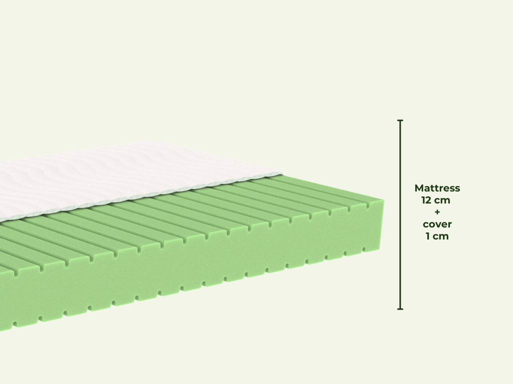 Uitleg zones ADAPTIC premium kindermatras
